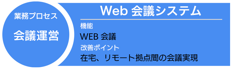 Web会議システム