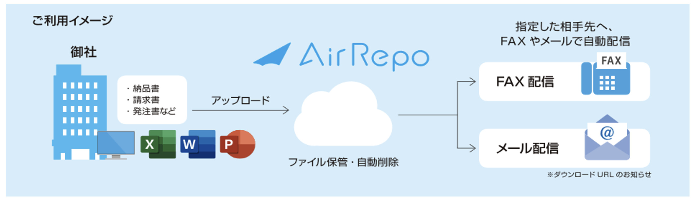AirRepo（エアレポ）