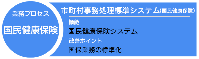 市町村事務処理標準システム（国民健康保険）