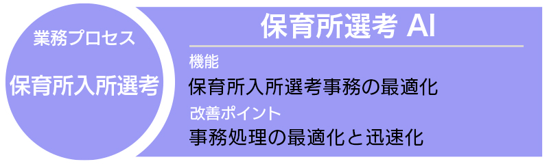 保育所選考AI