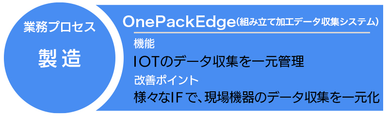 OnePackEdge（組み立て加工データ収集システム）