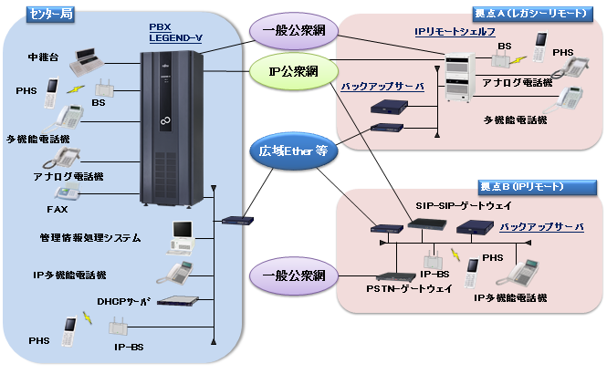 システム構成(大~中規模)イメージ