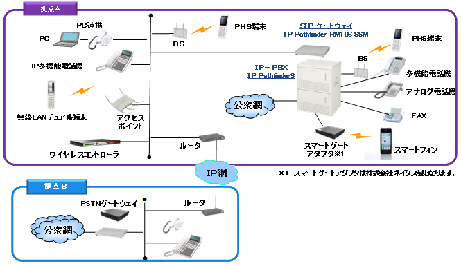 システム構成(中~小規模)イメージ